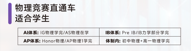 2026年适合9-12年级参加的国际竞赛涵盖理工科、人文社科等方向