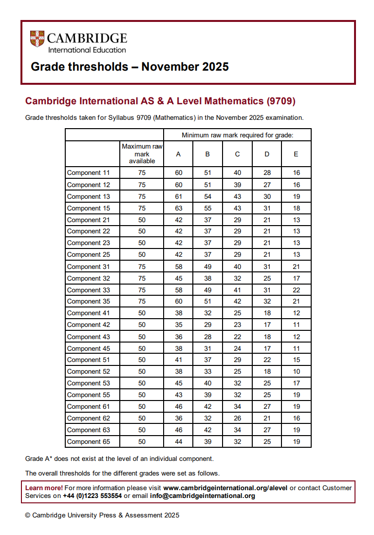 2025年CIE秋季大考ALevel分数线速查！