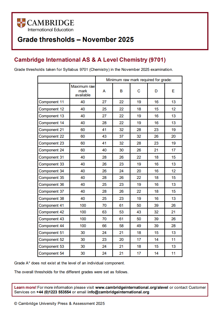 2025年CIE秋季大考ALevel分数线速查！