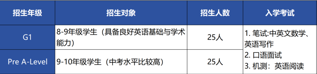 重磅！深圳瑞得福国际学校正式启动剑桥IGCSE及A-Level课程项目