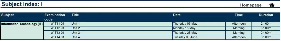 CIE10月ALevel放榜！分数线/新规/查分/2026备考最全指南