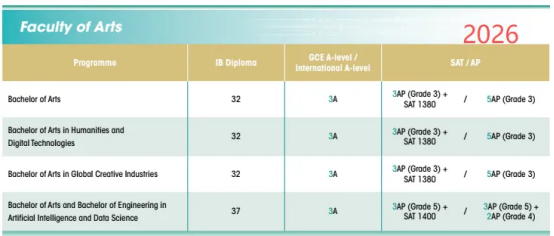 ​扩招！港大发布《2025年度招生报告》，内地学生人数创新高！