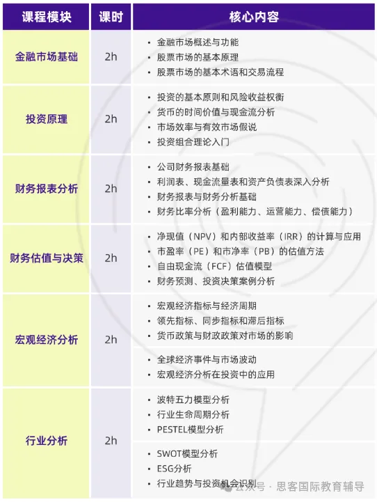 2026 SIC 春季赛已启动！9-11 年级商科生必看，组队技巧/比赛内容/冲奖培训一站式搞定！