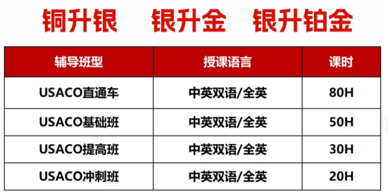 一文详解2026赛季USACO规则变化！USACO注册及比赛流程速看~