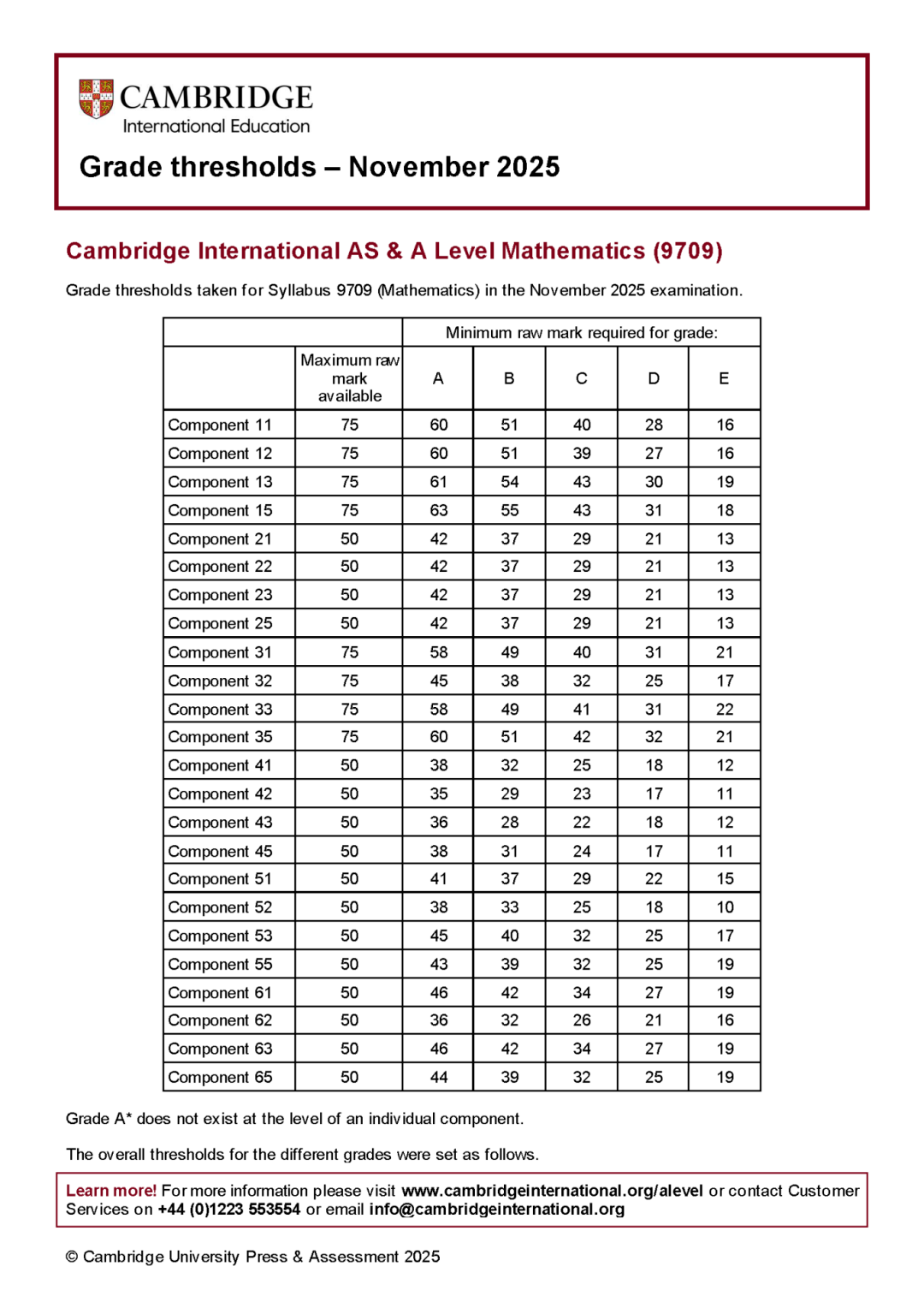 CIE10月A-Level大考放榜！各科分数线/新规/查分方法/备考攻略一览！