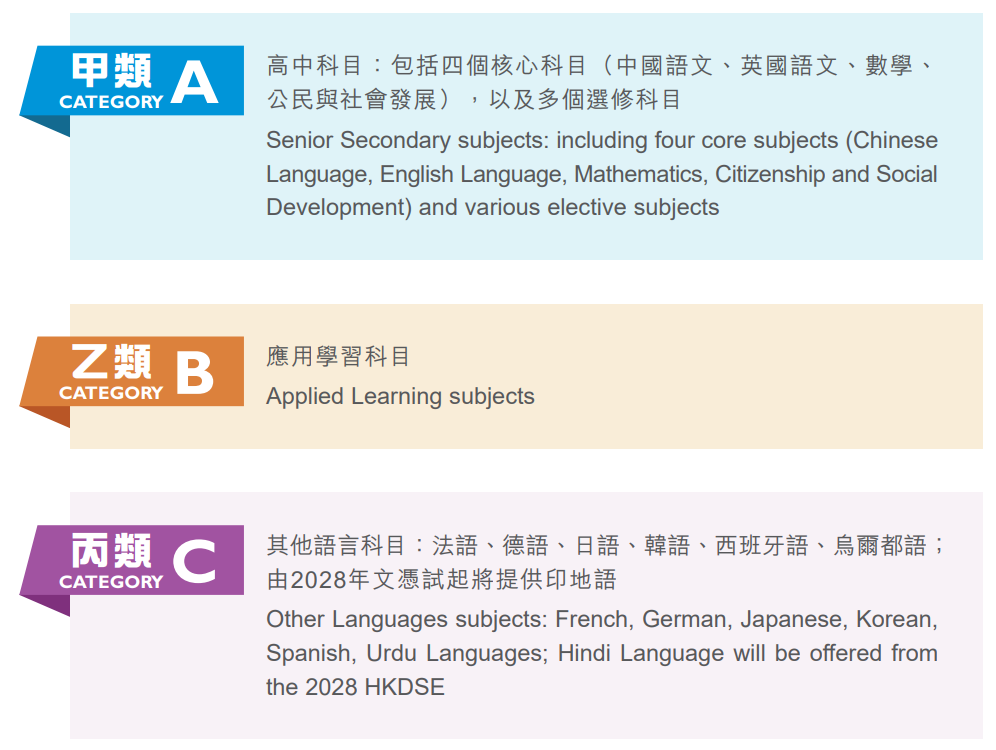 DSE成绩怎么看？甲/乙/丙类科目评级规则全解析