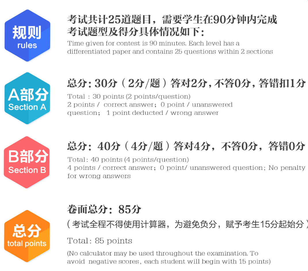 2026赛季SASMO报名开启！机构寒假SASMO冲刺班助力夺奖摘金🥇
