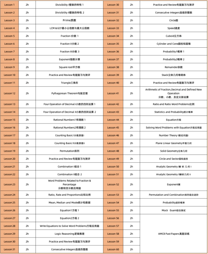 2027年3-4年级AMC8高分备考：PreAMC8课程助力AMC8冲刺前5%