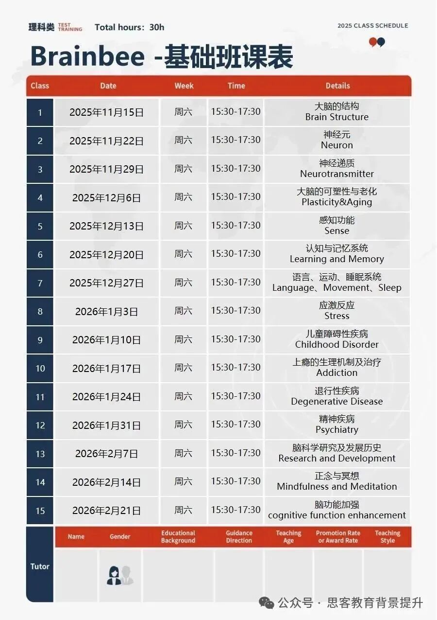 生物竞赛选择与规划！BrainBee、BBO、USABO竞赛要求/特点/规划建议