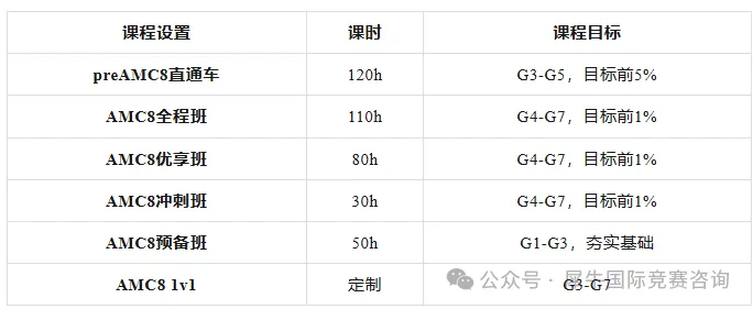 【AMC8考前冲刺必看】AMC8数学竞赛核心考点无非就是这几个，进考场前建议仔细梳理