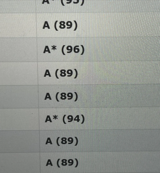 CIE考局10月IGCSE今日出分！大家开始晒成绩接龙，各科分数线等你领取~