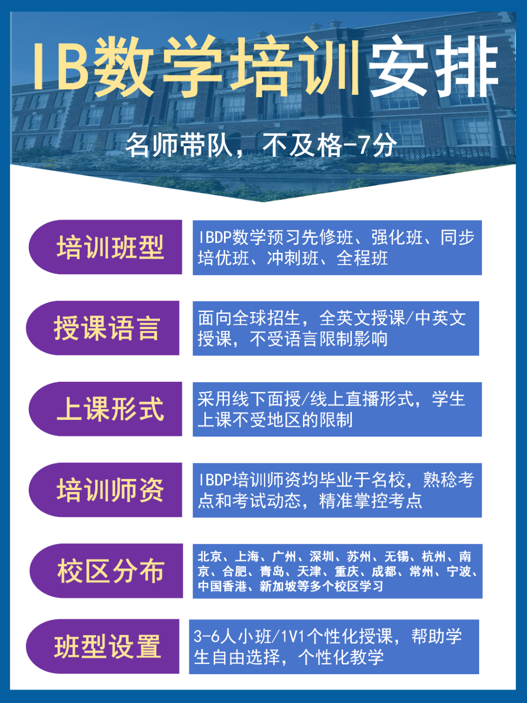 IBDP数学难度堪比大学数学！到底难在哪儿？机构IB数学培训课程~
