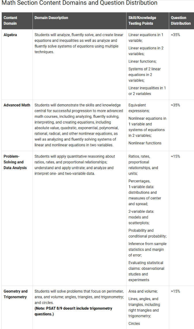 2026年SAT考试全攻略：考试时间、考试内容、考试报名、备考指南！