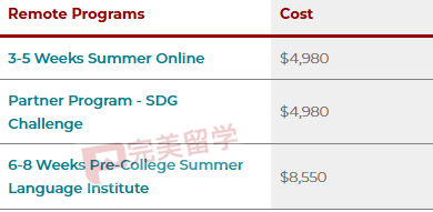 ED0这么香，芝加哥夏校要不要申？怎么申？