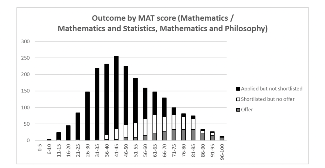 稍不留神就落榜！2026最新牛津MAT分数解读！