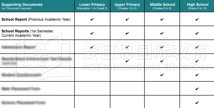 香港 | 哈罗国际学校2027年申请+备考全攻略