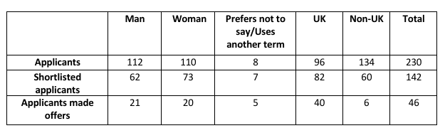 牛津放榜深度解读：国际生录取率4.5% vs 本地生41.7%，我们如何突围？