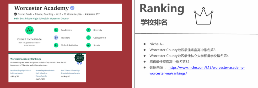 【聚焦美高】麻省百年名校伍斯特学院：毗邻MIT哈佛，与顶尖理工校深度合作
