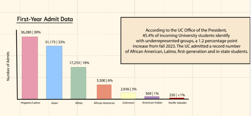 为什么你GPA很高却还是没进UCB / UCLA？UC录取逻辑正在复杂化...