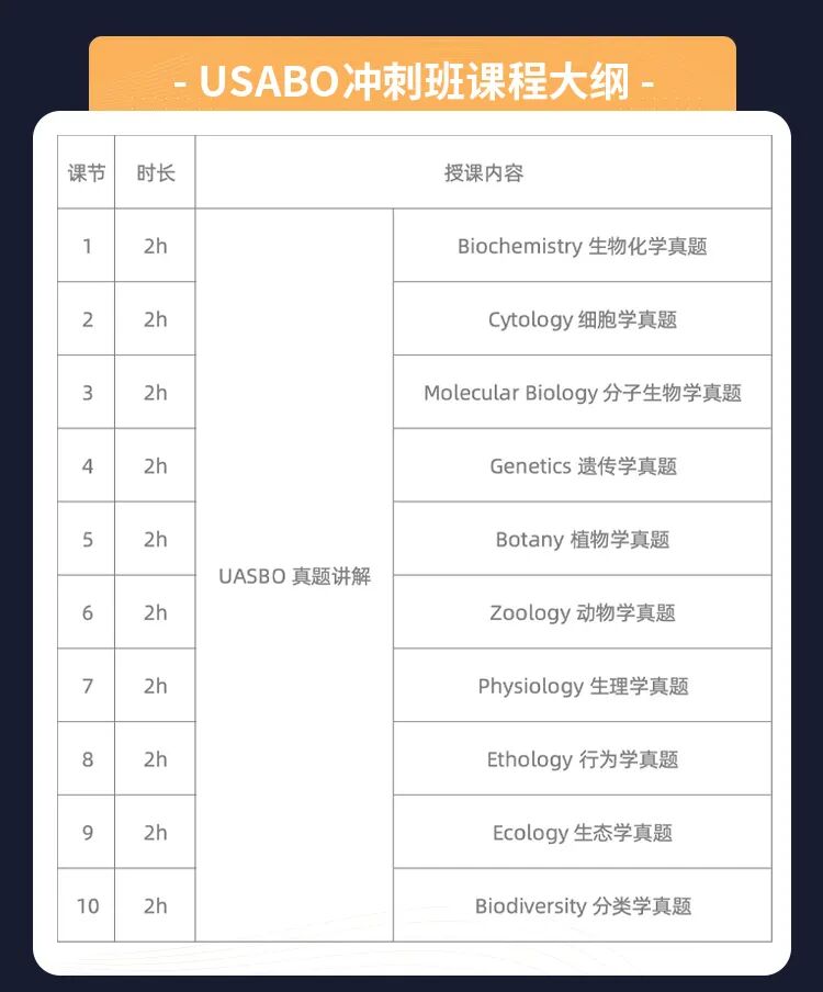 BBO竞赛题目暴涨！下一站USABO竞赛该如何备考？机构USABO寒假班带你冲金！