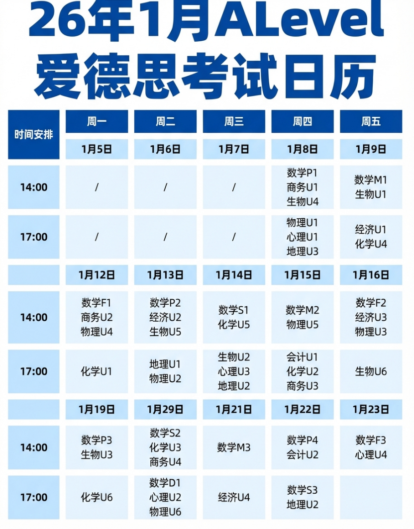 P3刚考完，三天后还要出分？此刻你的心态决定了5月大考的结局