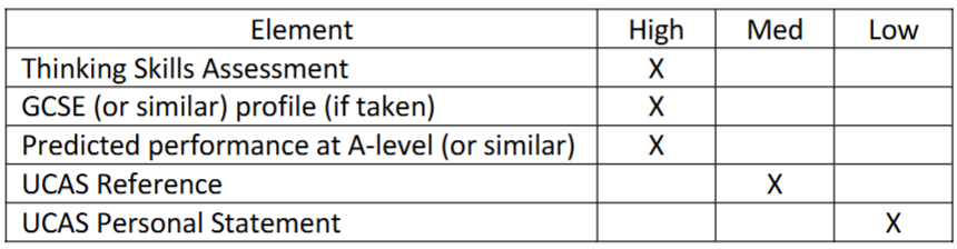 26fall牛津|7大热门专业录取数据出炉，某专业录取率不到7%，竞争格局已变！