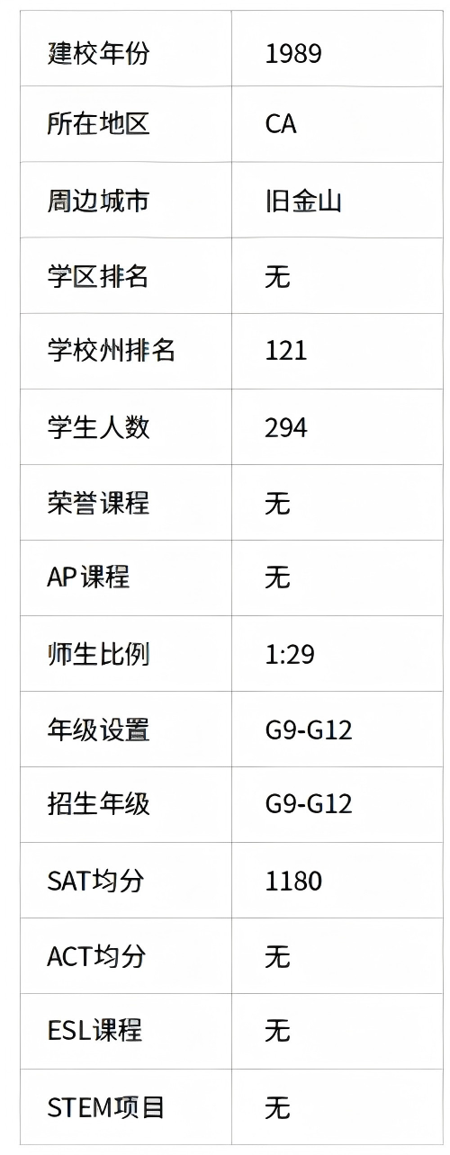 美国公立校系列｜Middle College High School：高中与社区大学融合的升学通道型公立学校