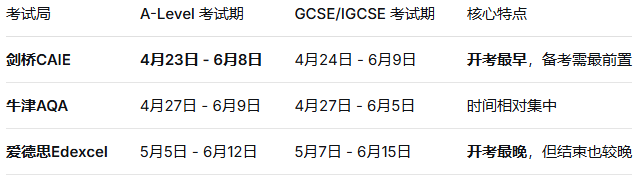 2026年A-Level大考规则更新，考生必看三项核心调整！