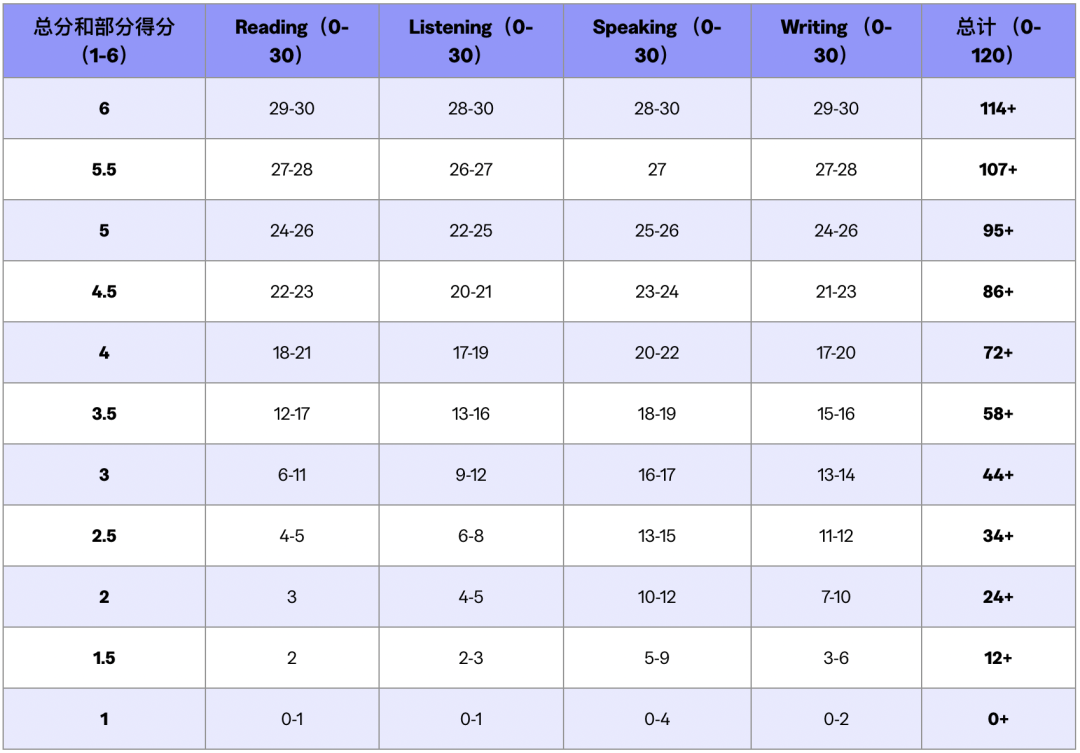 别用旧方法啦~托福改革明天落地！全新题型应对策略，已连夜整理好资料