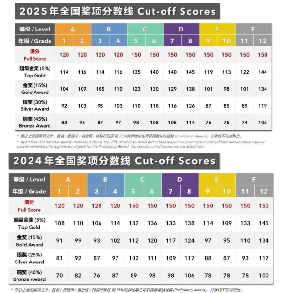 2026年袋鼠数学报名开启！袋鼠竞赛超详细报名流程&培训课程来了