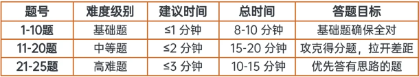 掌握这些AMC8竞赛解题技巧,拿下AMC8竞赛前1% 掌握这些AMC8竞赛解题技巧,拿下AMC8竞赛前1%