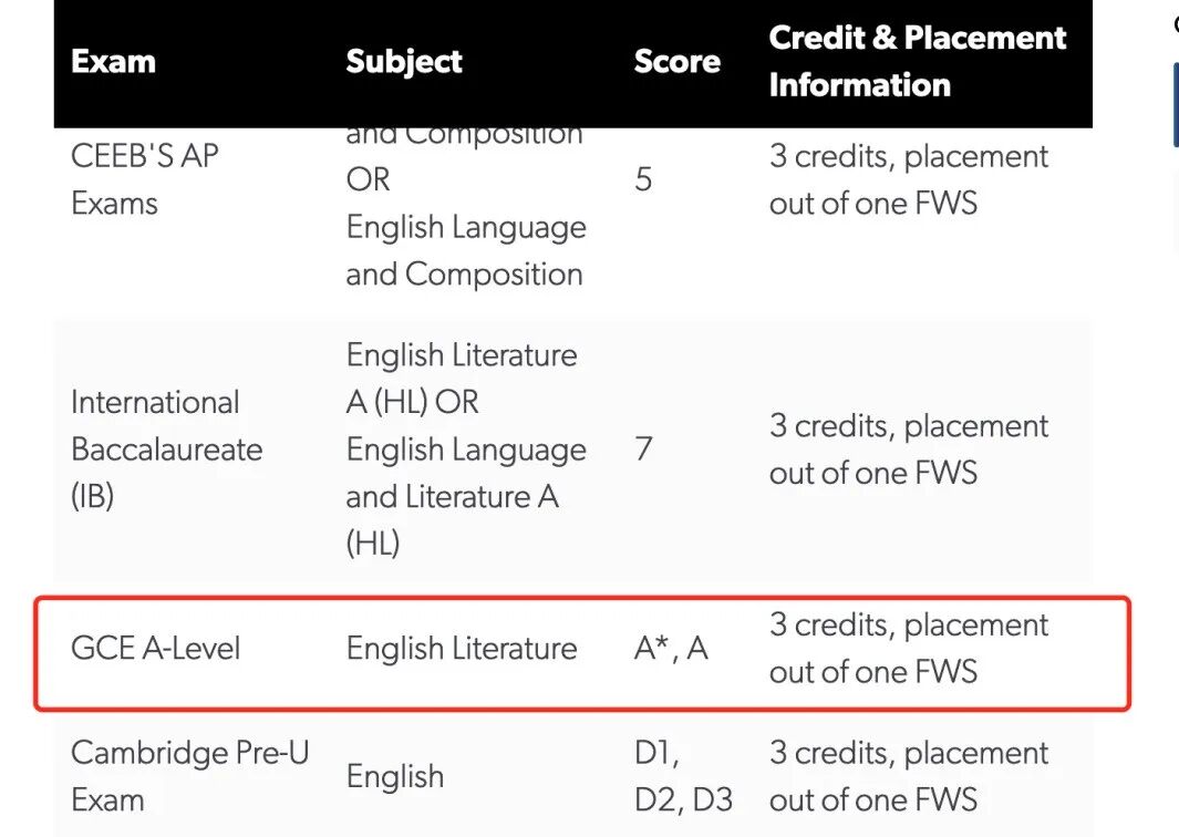 A-Level课程申请美国本科:关键策略与学分转换全解析 A-Level课程申请美国本科:关键策略与学分转换全解析