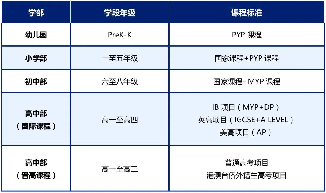 抢人大战已打响！广佛深8所热门国际学校秋季招生详情汇总！