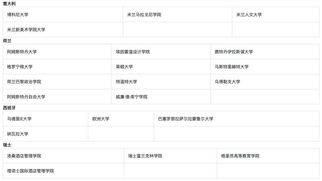 拉哈国际学校花园校区（Raha International School-Gardens Campus）入学指南