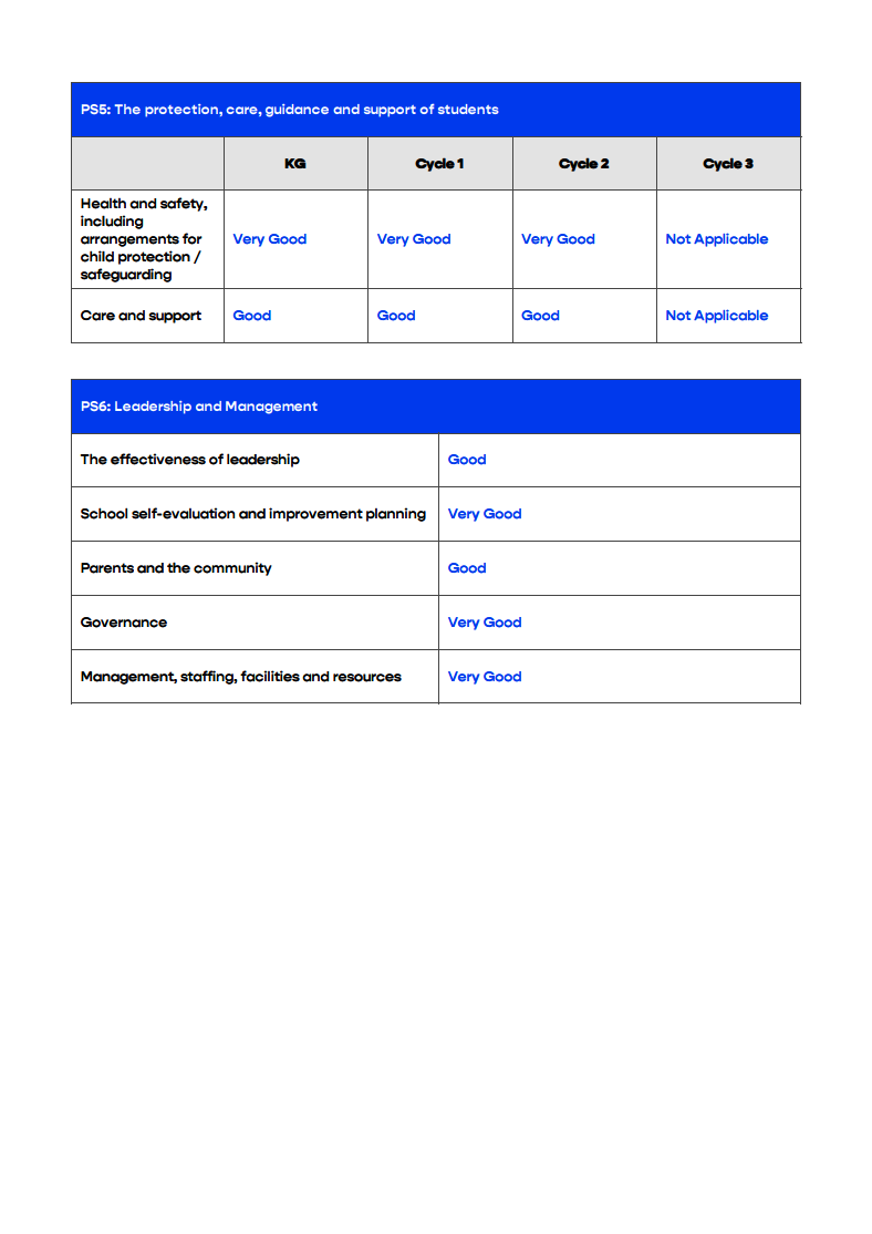 拉哈国际学校哈利法城校区（Raha International School-KCC）入学指南