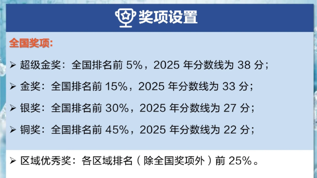USABO备考最怕3个信息差!USABO生物竞赛时间/考试内容/报名方式全解析! USABO备考最怕3个信息差!USABO生物竞赛时间/考试内容/报名方式全解析!