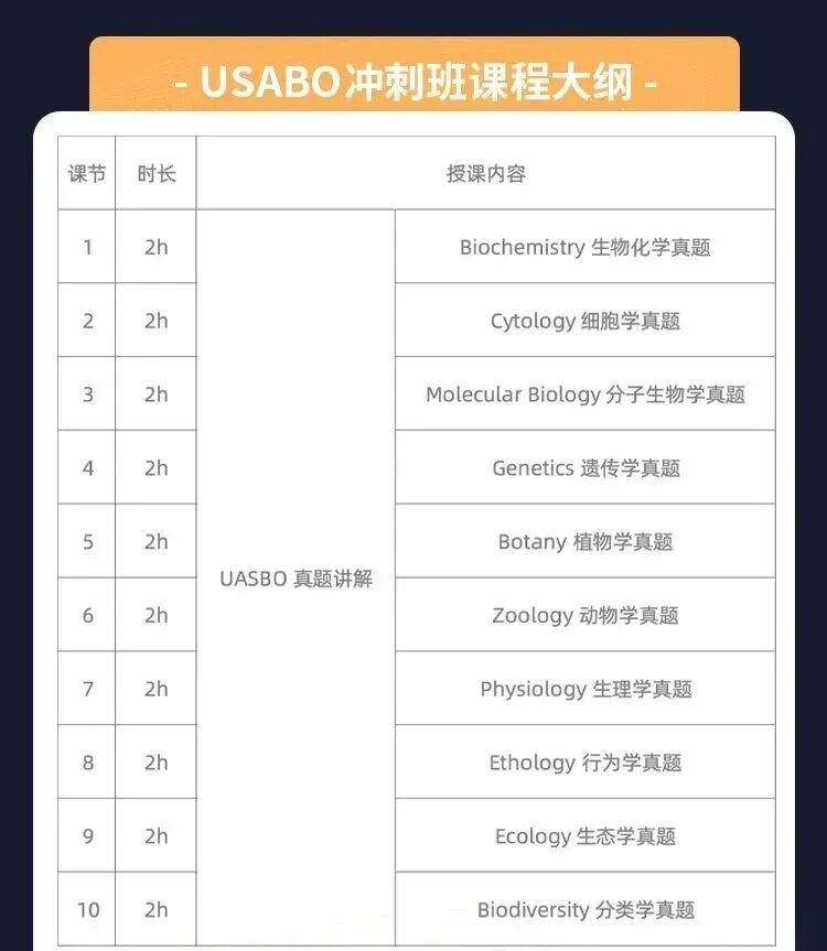 2026年BBO生物竞赛新趋势分析,附真题解析与备考建议! 2026年BBO生物竞赛新趋势分析,附真题解析与备考建议!