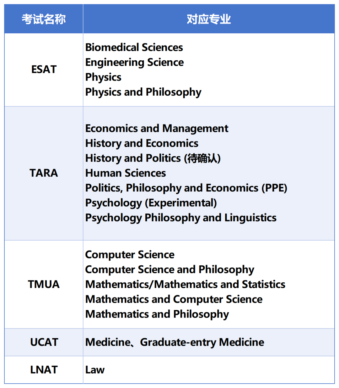 牛津老师经验复盘，如何在新改革（UAT-UK）中，以不变应万变？