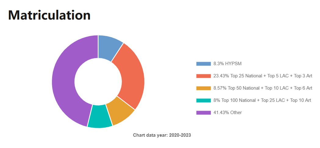 14%藤校录取率,是捷径还是常态?一文读懂美高的优势、挑战与真实体验! 14%藤校录取率,是捷径还是常态?一文读懂美高的优势、挑战与真实体验!