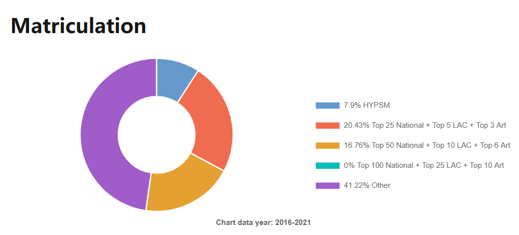 14%藤校录取率,是捷径还是常态?一文读懂美高的优势、挑战与真实体验! 14%藤校录取率,是捷径还是常态?一文读懂美高的优势、挑战与真实体验!