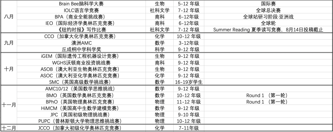 2026年国际竞赛全年时间表,高含金量赛事一网打尽! 2026年国际竞赛全年时间表,高含金量赛事一网打尽!