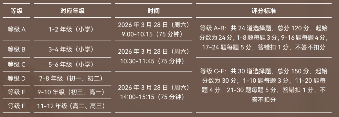 普娃变牛娃-小学数学竞赛拿奖保姆攻略