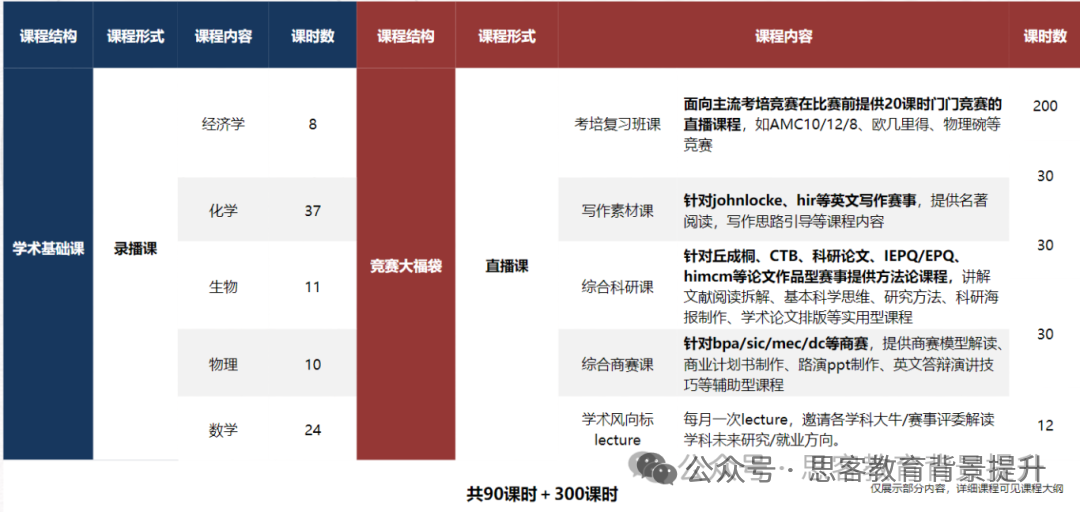 英本申请利器！IEPQ项目培训报名及备考攻略~