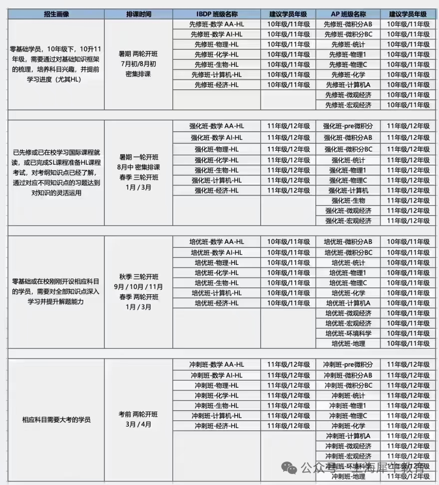 IB课程是什么？IB最新变革要求~