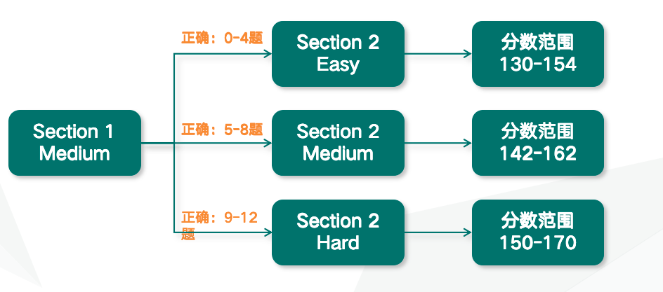 2026新托福改革已开始施行！康奈尔、NYU、BU等校纷纷更新托福要求...