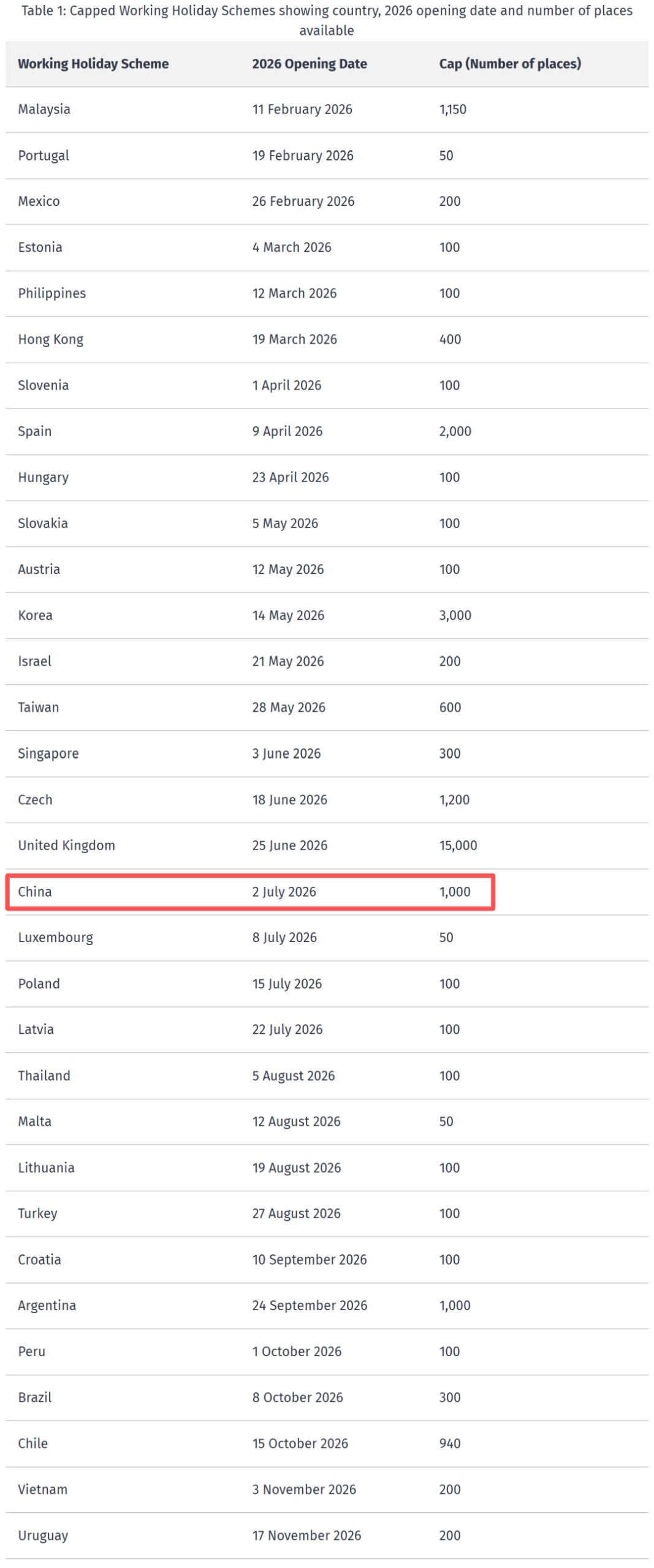 2026新西兰打工度假签开放时间敲定!哪些人适合申请? 2026新西兰打工度假签开放时间敲定!哪些人适合申请?