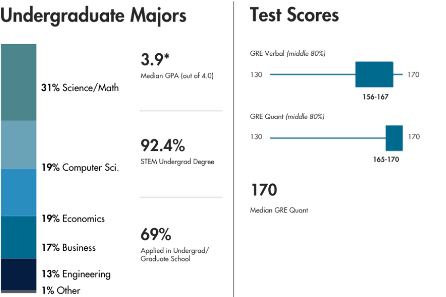 什么样的人适合读二硕？二硕的优势有哪些？