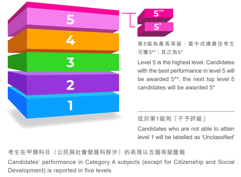 内地家长必看！DSE热门问题全解析
