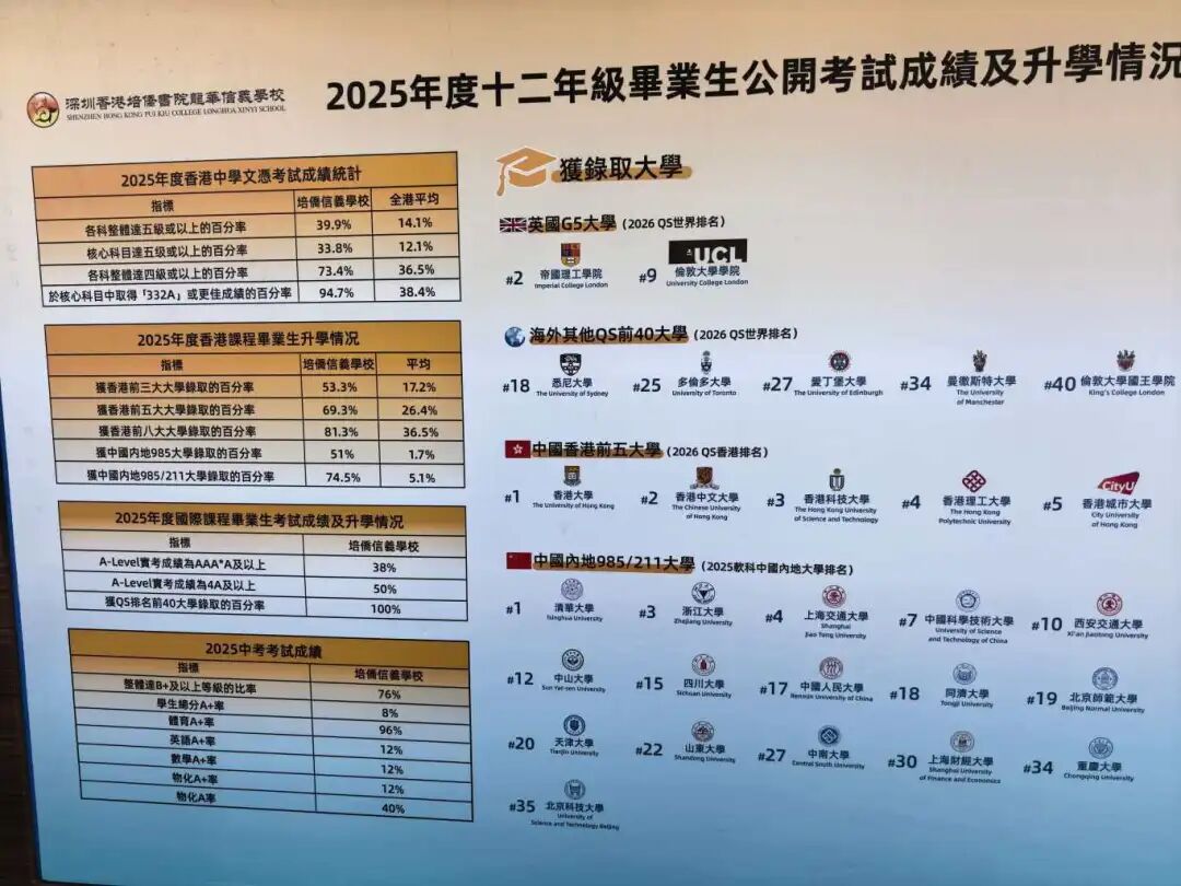 命中原题！2026深圳培侨香港课程入学考考情速看!