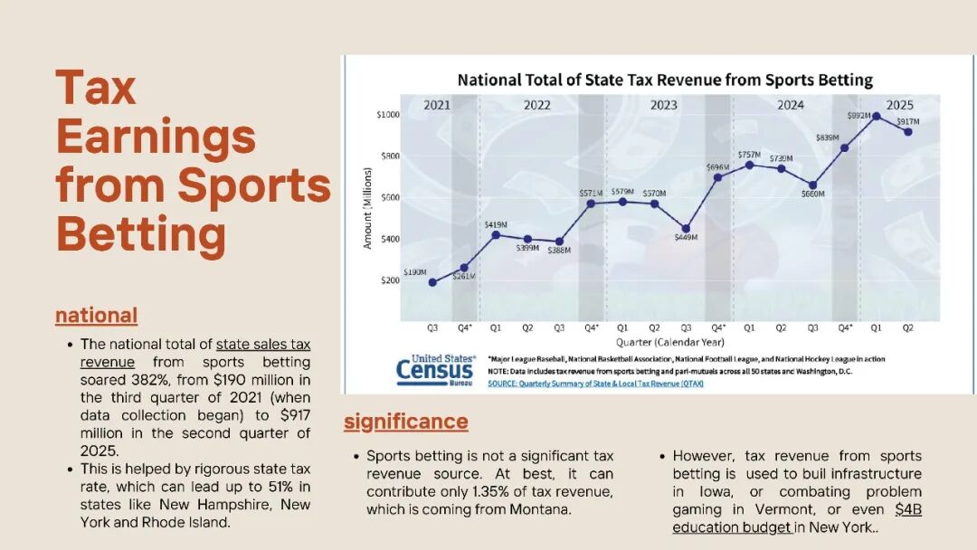 哈佛/斯坦福备赛班｜二月辩题解析：体育博彩的利益与制度深度博弈难题